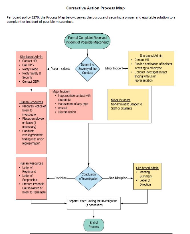 ASD, corrective action map, auburn wa, auburn school district corrective action map