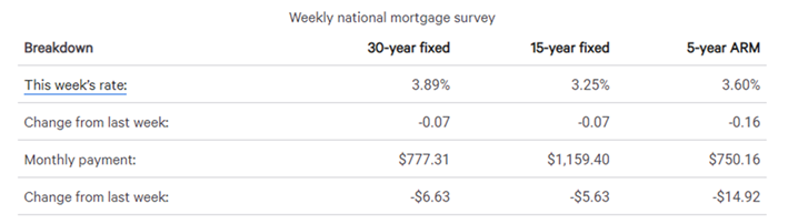 real estate, nwmls, northwest mls, prmi, primary residential mortgage inc, puget sound real estate, auburn real estate