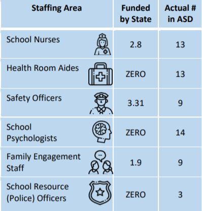 asd, auburn school district, auburn school levie