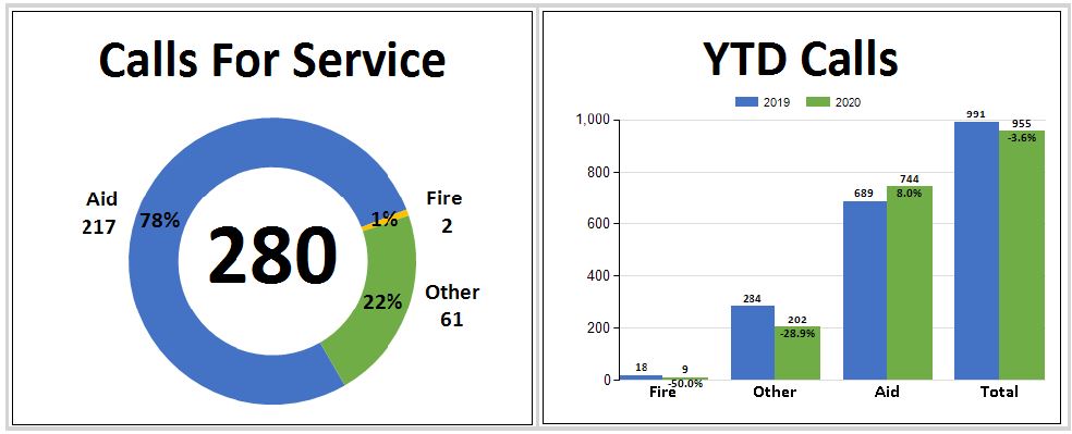 valley regional fire authority, vrfa, valley professional firefighters, iaff 1352, vrfa blotter