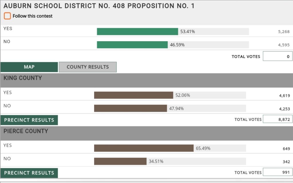 Asd, auburn school district, auburn school district special election