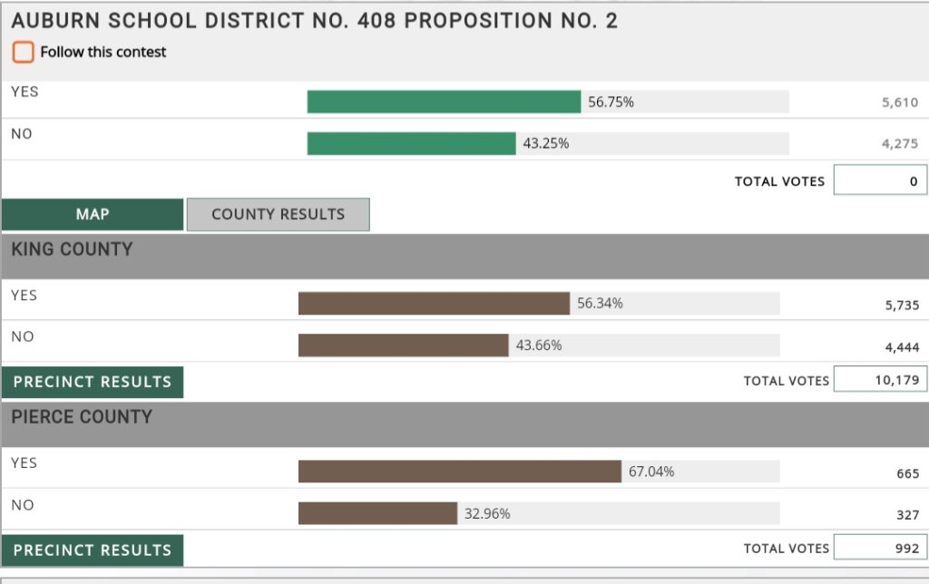 Asd, auburn school district, auburn school district special election