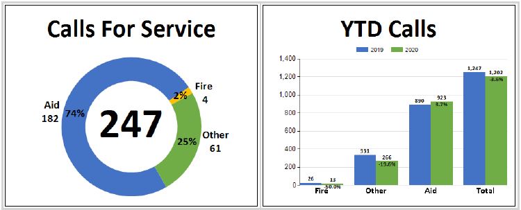 valley regional fire authority, vrfa, valley professional firefighters, vrfa calls for service