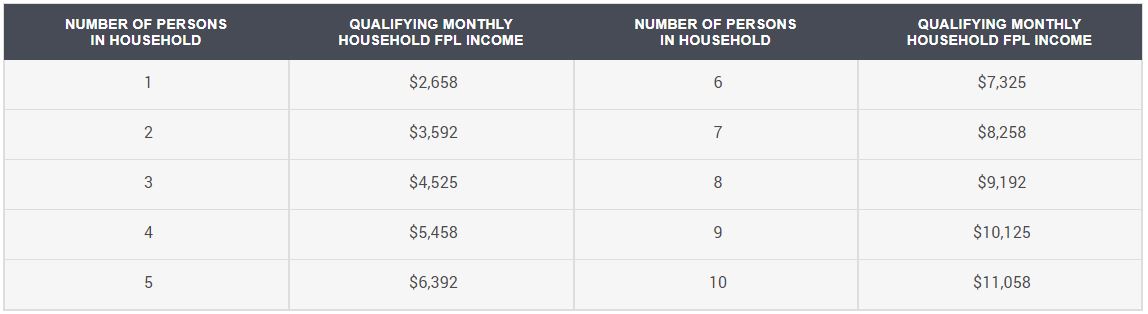 PSE, puget sound energy, covid-19 assistance, pse covid-19