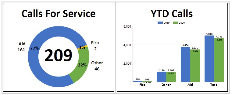 vrfa, valley regional fire authority, fire blotter, fire calls, auburn fire department,