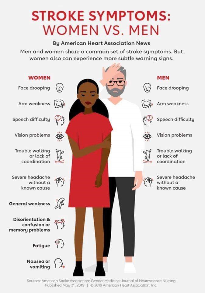 stroke symptoms, men v women stroke, what are stroke symptoms, can I call 911 for a stroke, is it safe to go to the er, what are the symptoms of a stroke, stroke symptoms for women, woman strok esymptoms, female stroke symptoms, am I having a stroke, how do I know if I'm having a stroke, male stroke symptoms, is it safe to go to the hospitall, covid-19 safe to go to the hospital