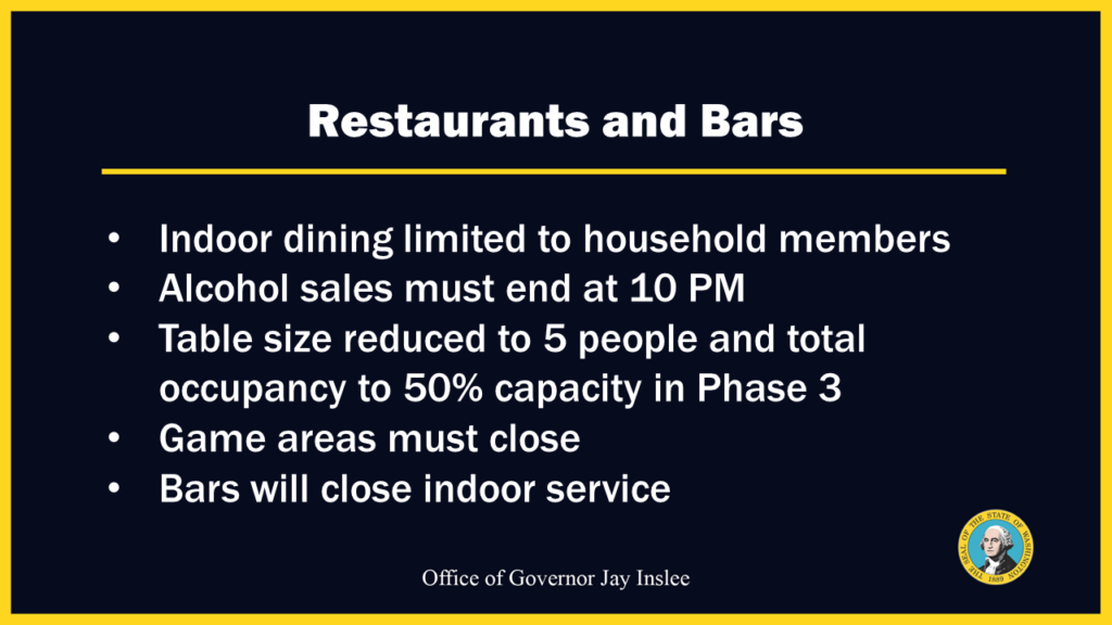 Inslee restrictions, Washington safe start plan, phase 2 safe start plan, restaurants during covid-19, washington restaurant restrictions,dining out during covid-19, bars during covid-19, washington covid-19 restrictions 