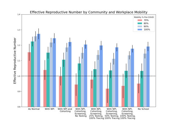 Department of health covid-19 chart, covid19 wa, covid-19 projected cases, covid-19 wa schools