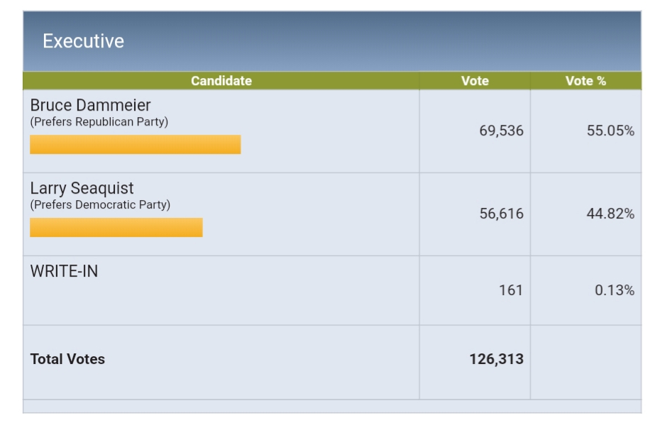 31st legislative district Representative, 31st legislative district 