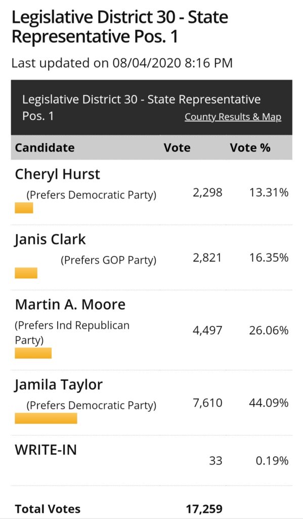30th legislative district Representative position 1, 30th legislative district 