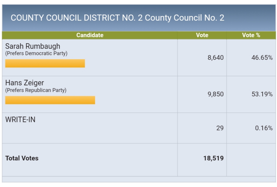 Pierce county council