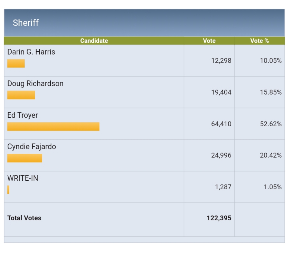 Pcso, pierce county sheriff 
