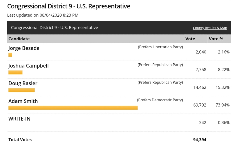 9th congressional district 