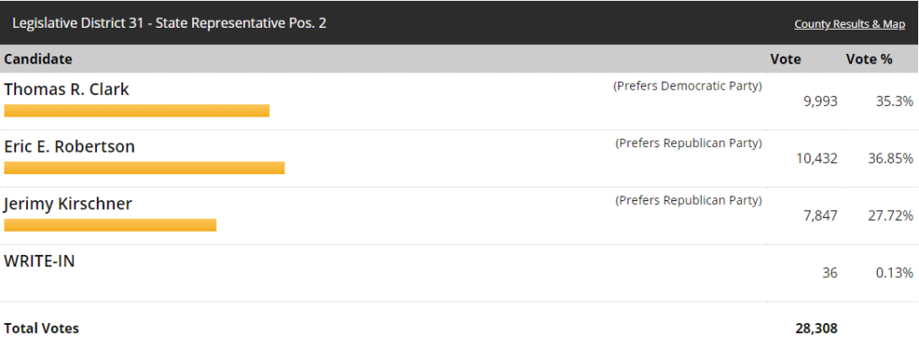 31st legislative district, 31st legislative district primary results, 31st legislative district drew stokesbary, 31st legislative district katie young, 31st legistlative district eric robertson, 31st legislative district thomas clark