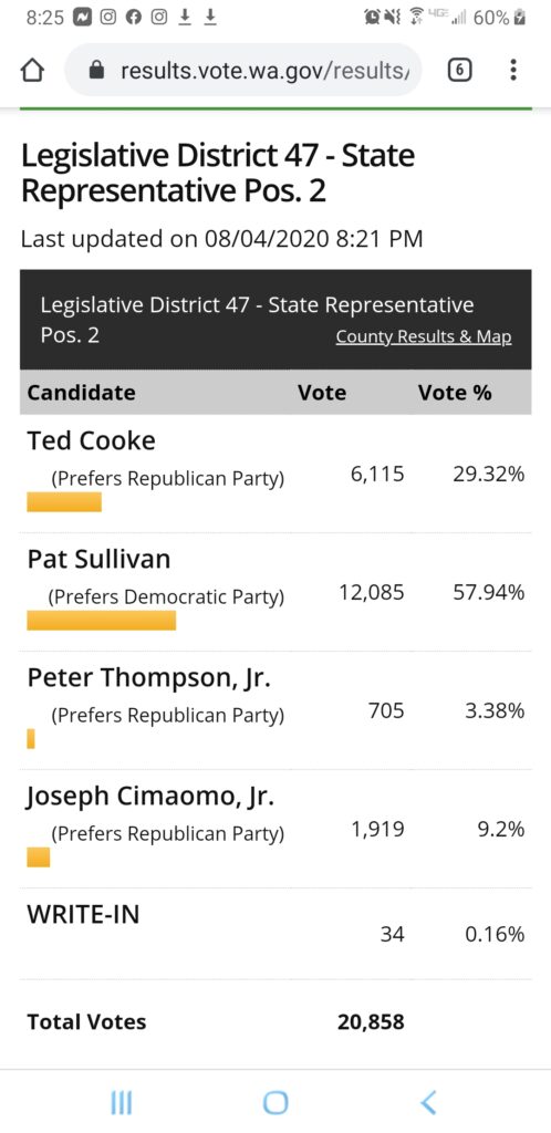 47th legislative district Representative position no 2, 47th legislative district Representative 