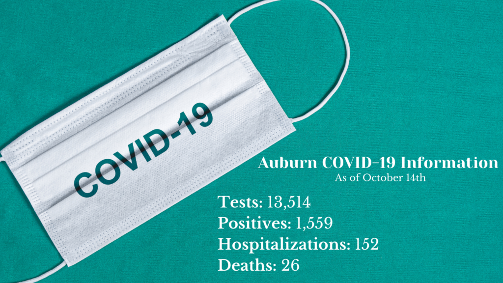 auburn covid-19, auburn wa covid-19, covid-19 information, covid-19, king county covid-19