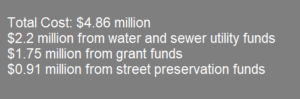 4th st se auburn wa, auburn wa street preservation project, 4th st se roadwork, 4th st se auburn rebuild, auburn wa grant