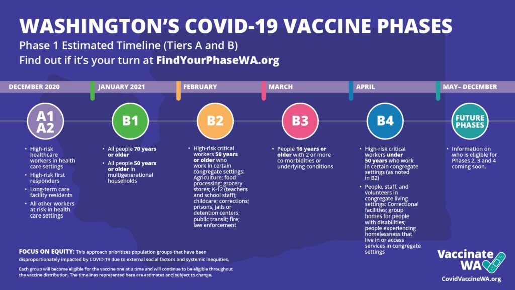covid-19, covid-19 vaccine, covid-19 vaccine distribution plan, covid-19 vaccine distribution plan washington, washington dept of health covid-19 vaccine, covid-19 vaccine real, how will the covid-19 vaccine be distributed, when will the covid-19 vaccine be distributed, covid-19