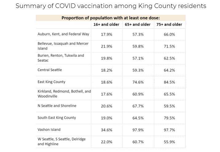 table of king county covid-19 vaccine doses as of march 5