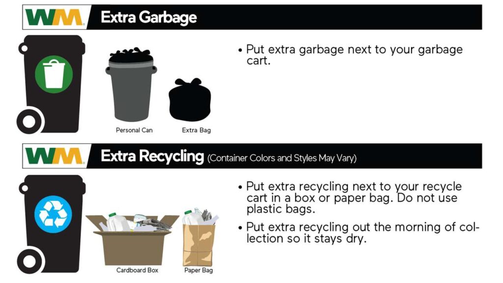 A guide from WM on how to place extra recycling and garbage on the curb
