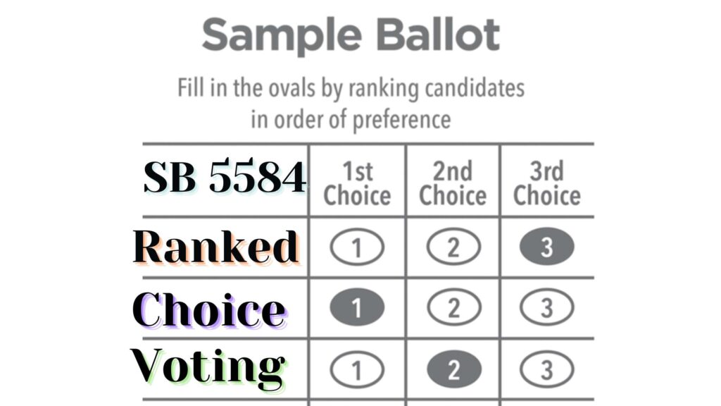 A mock sample ballot for Ranked Choice Voting. The words "Ranked Choice Voting" are listed in place of candidate names