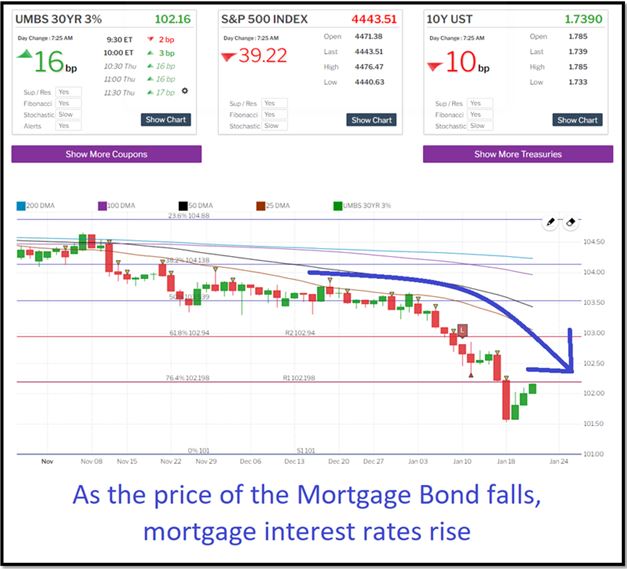A graph of the week's mortgage review