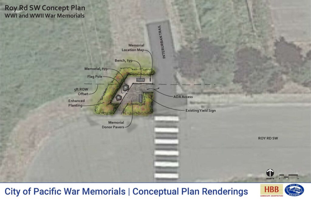 a rendering of the proposed location of the WWI and WWII war memorials in Pacific