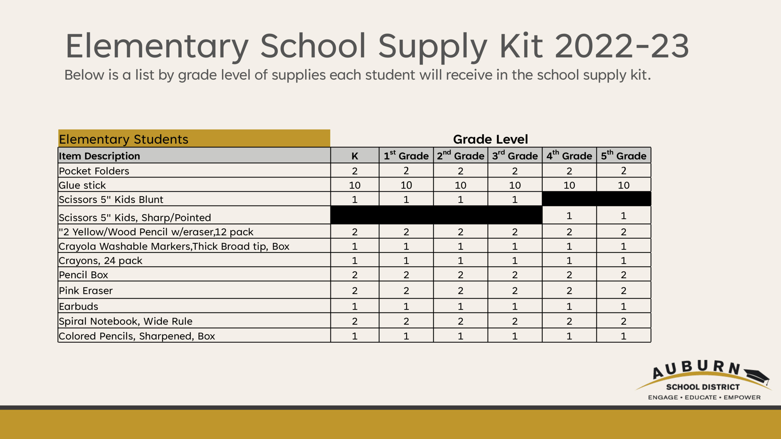 a table of the 2022-23 school supply kit provided by ASD for elementary students