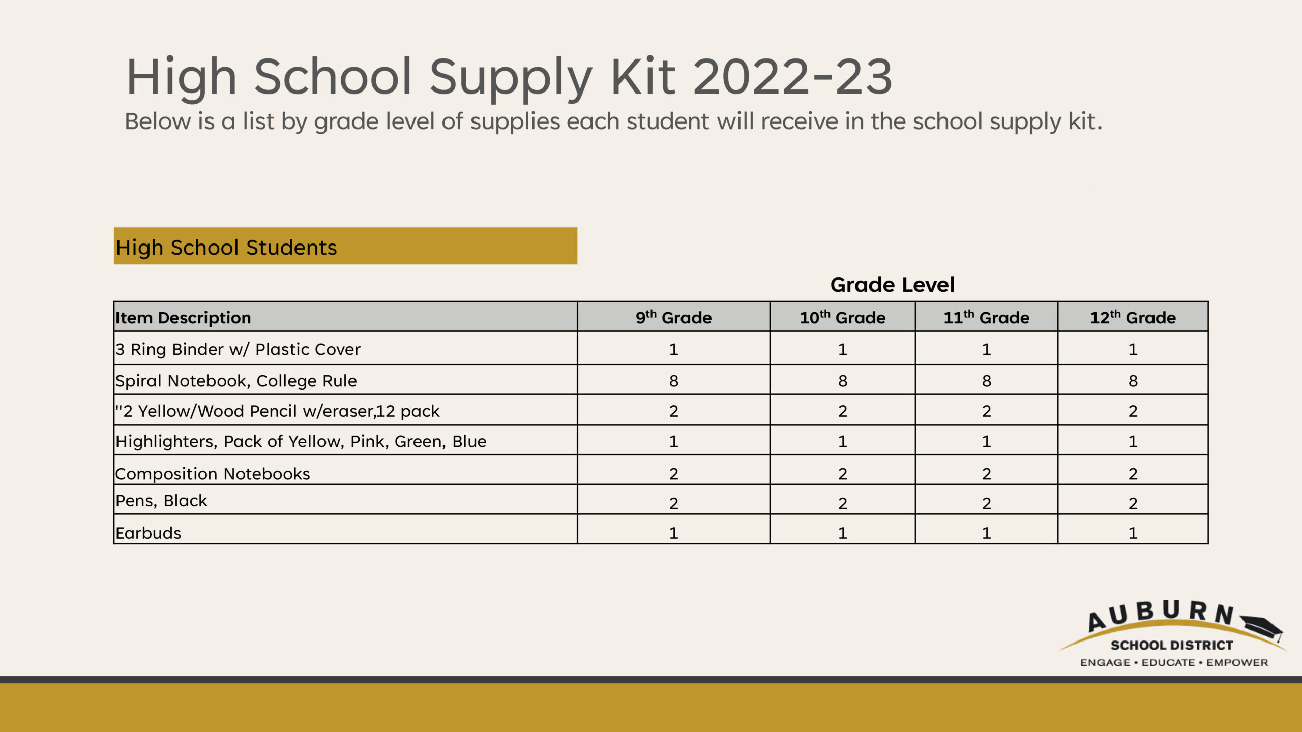 a table of the 2022-23 school supply kit provided by ASD for high school students