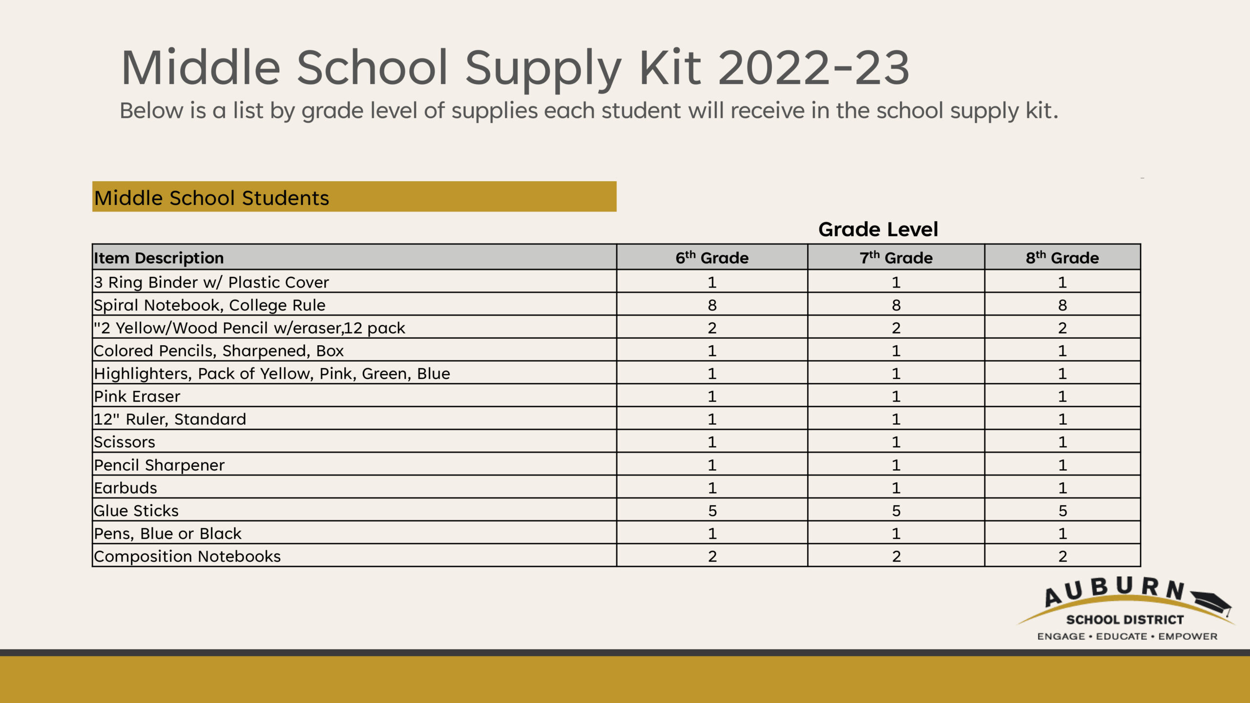 a chart of the 2022-23 school supply kit provided by ASD for middle school students